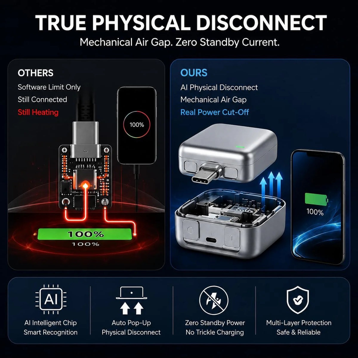 140W Automatic Charging Disconnector - Smart Auto Power Cut-Off