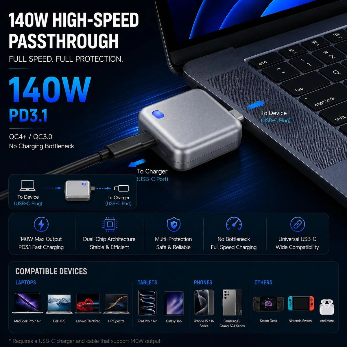 140W Automatic Charging Disconnector - Smart Auto Power Cut-Off